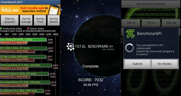 SmartbenchTotalBenchmarkBenchmarkPi