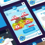 Blu : quand le forfait mobile gratuit s’inspire du free-to-play