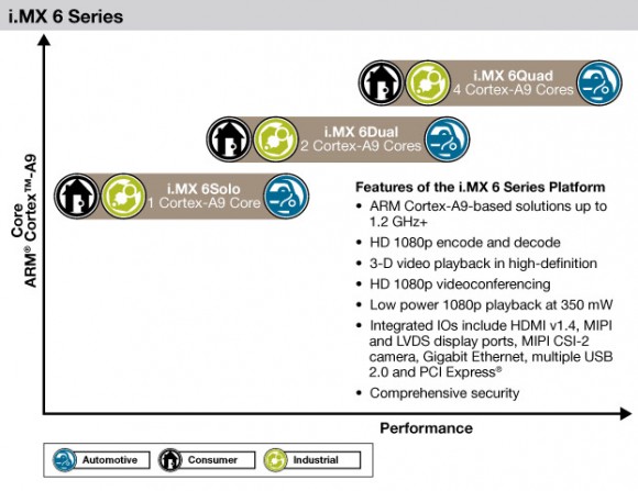 freescale_imx6-580x447