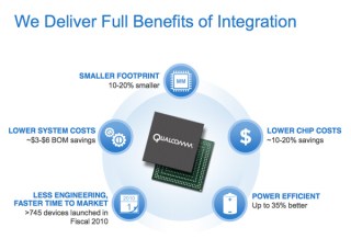 integration_sm