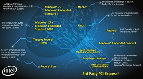 intel-e6xx-android-gingerbread-2012-2