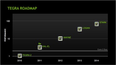 nvidia-quad-dore-calendrier-evolution