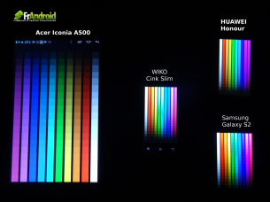 test-ecran-wiko-cink-slim-degrade-couleur