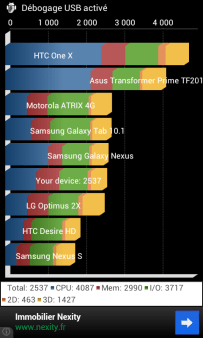 wiko-cink-slim-quadrant-score-2537