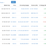Le géant de la cryptomonnaie Coinbase victime d’un vol de données personnelles : attention aux arnaques