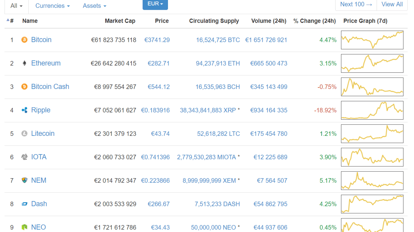 Le géant de la cryptomonnaie Coinbase victime d'un vol de données personnelles : attention aux arnaques