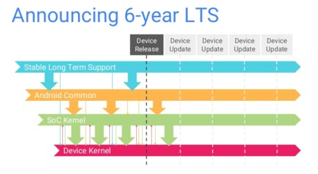 linux-lts-apres