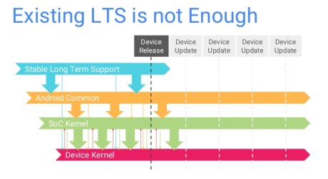 linux-lts-avant