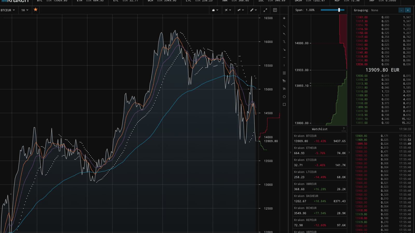 5 sites pour acheter, vendre et échanger des bitcoin et autres monnaies —  Frandroid