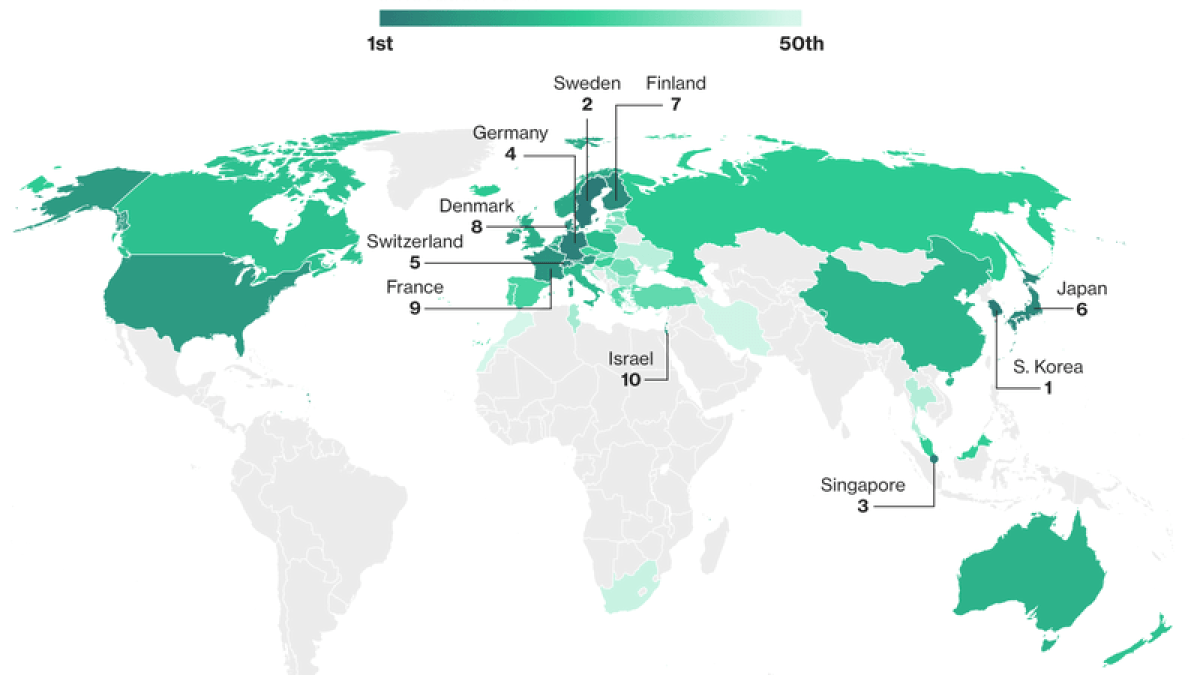 Classement de l'innovation
