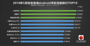 Top 10 des smartphones les plus puissants de mai selon AnTuTu