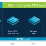 ARM veut dépasser les performances d’un Intel Core i5 et révolutionner les ordinateurs avec la 5G d’ici 2020