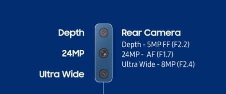 Samsung Galaxy A7 triple capteur