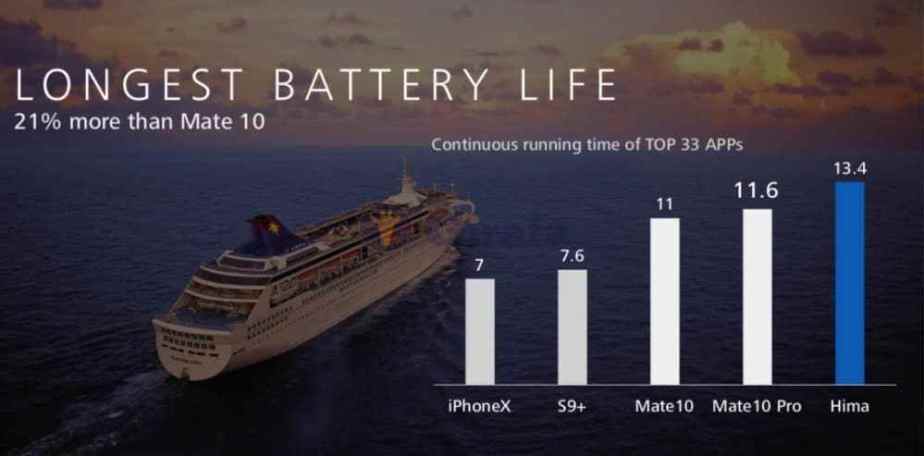 Huawei Mate 20 fuite slide marketing (10)