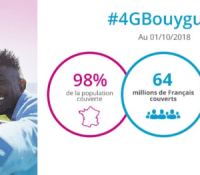 Bouygues Telecom 4G 98%