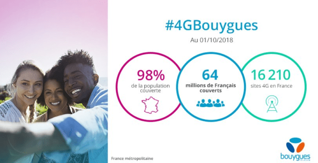 Bouygues Telecom 4G 98%