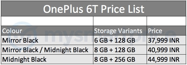 OnePlus-6T prix indien
