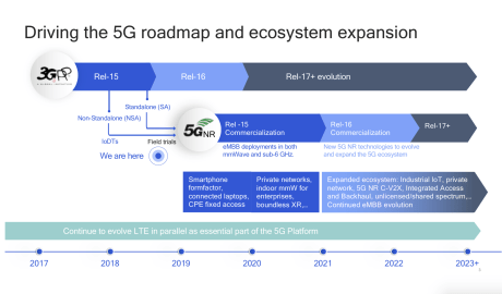 Qualcomm-5G-2