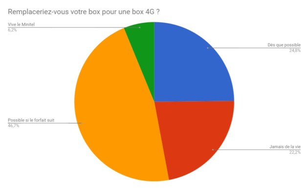 sondage-box-4g