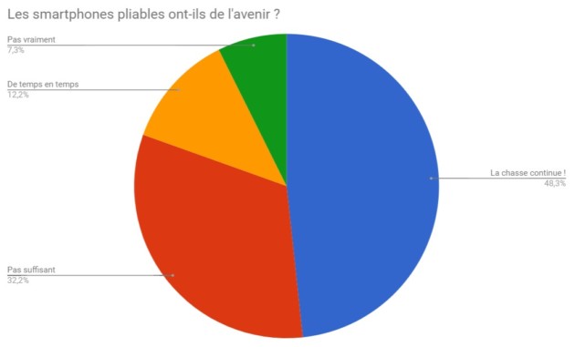 sondage-pokemon-go-resultat