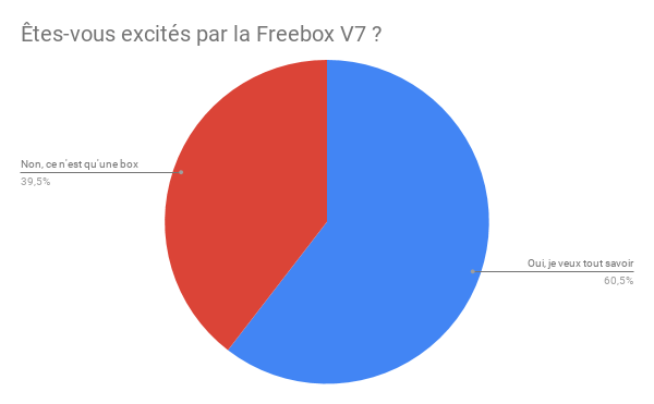 Êtes-vous excités par la Freebox V7 _