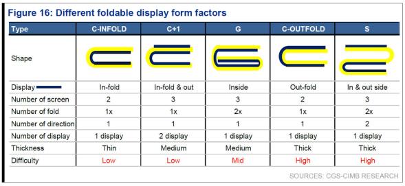 Samsung Galaxy F etude composants (2)