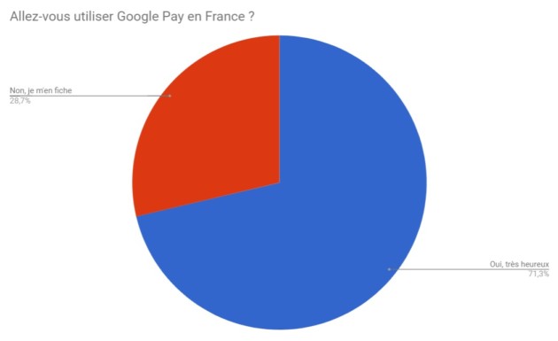 sondage-google-pay