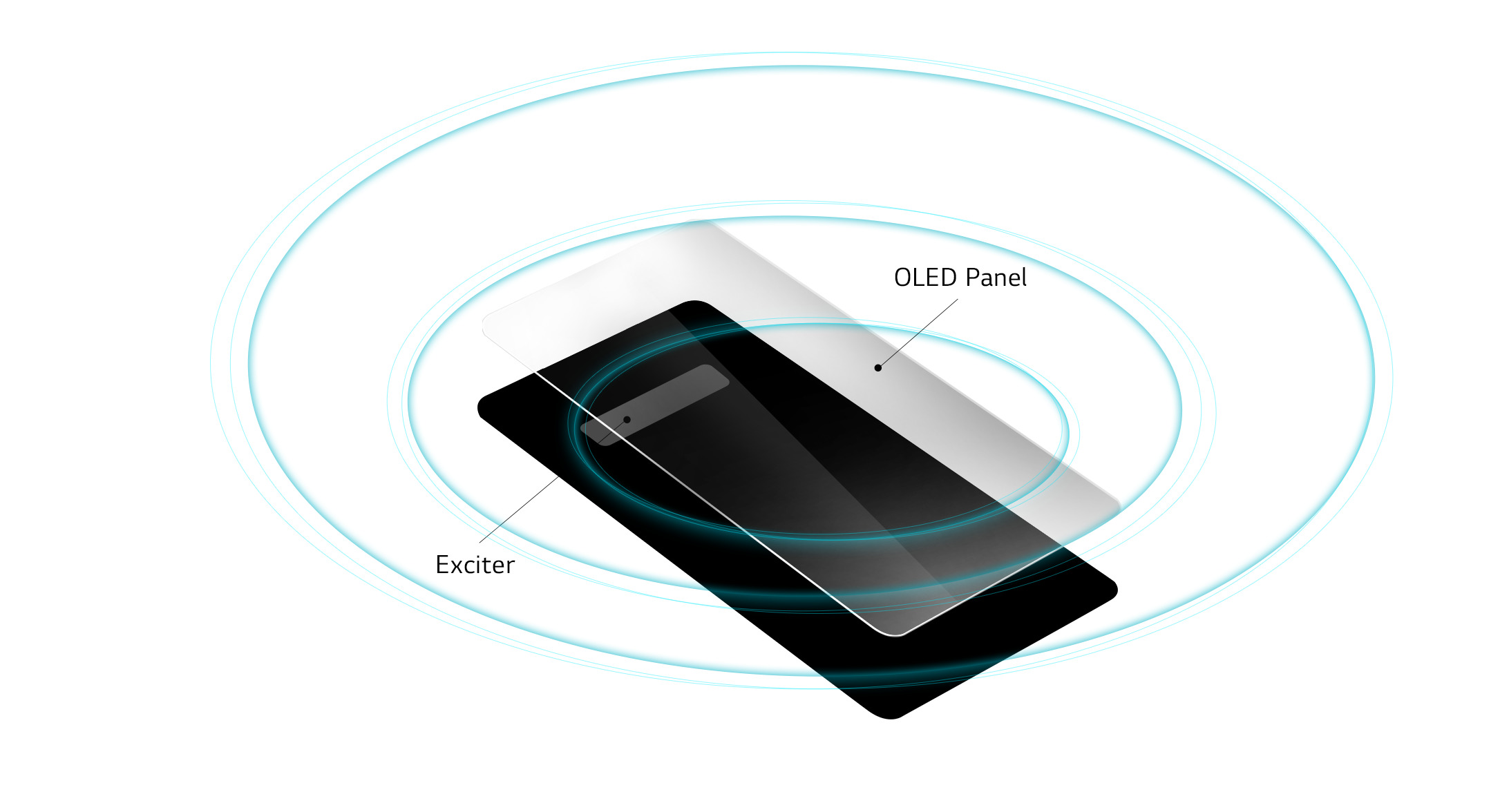 Schéma d'explication du Crystal Sound OLED