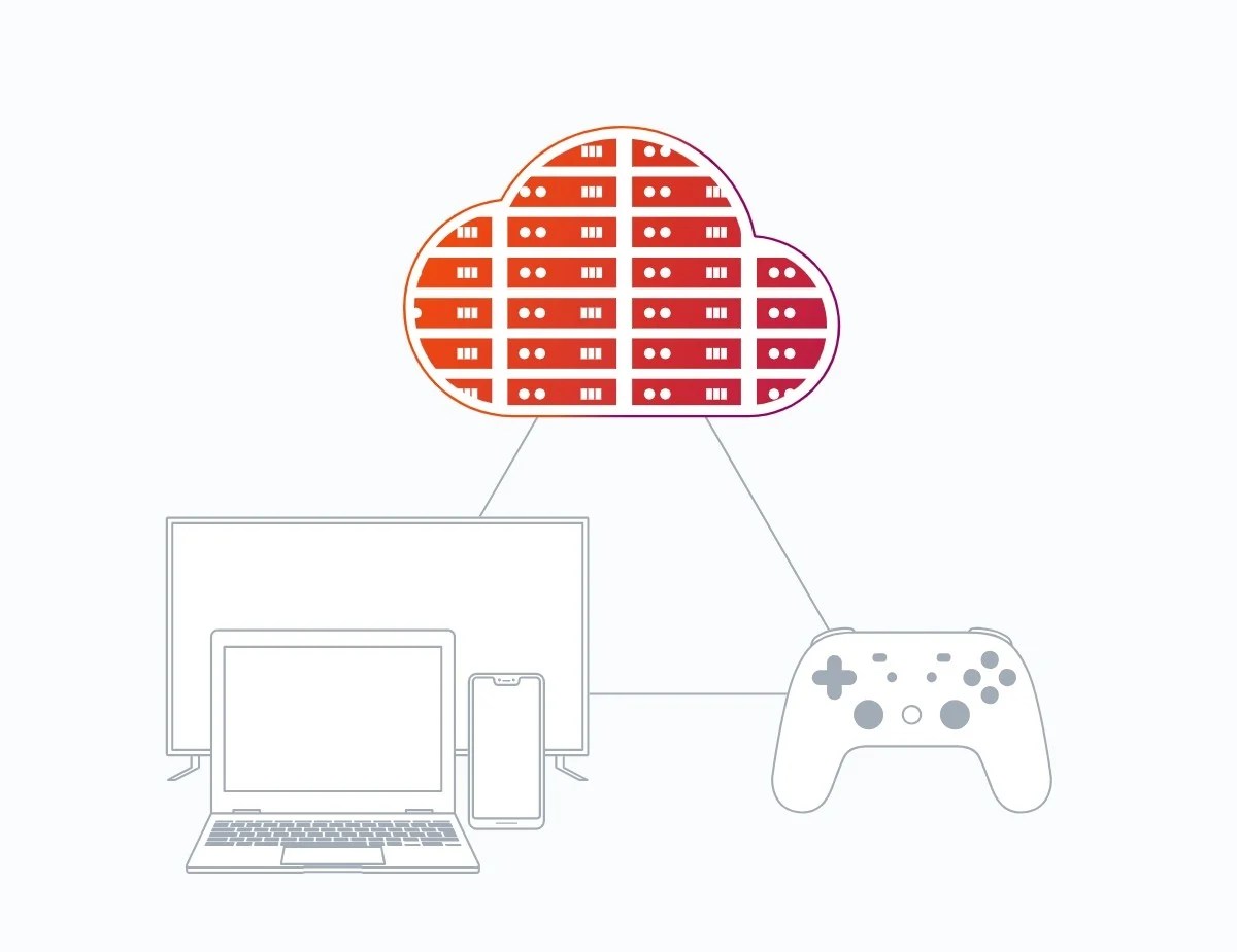 Google Cloud Gaming