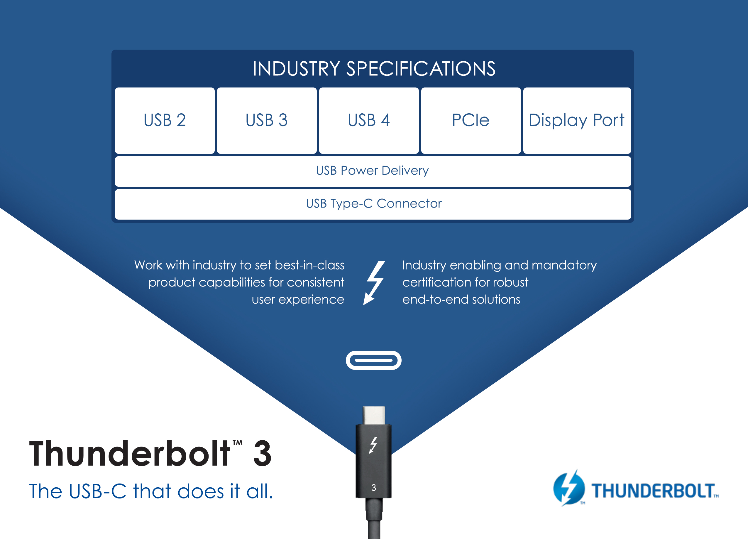 Intel-Thunderbolt3-3
