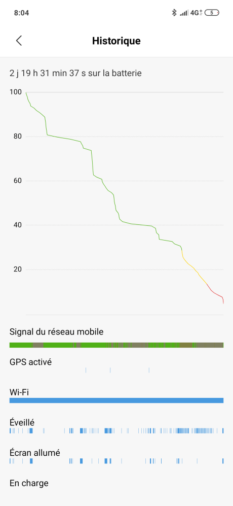 Redmi Note 7 automonie 1