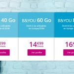 🔥 Prolongation : les forfaits mobile B&You 40/60/80 Go à partir de 9,99 euros par mois