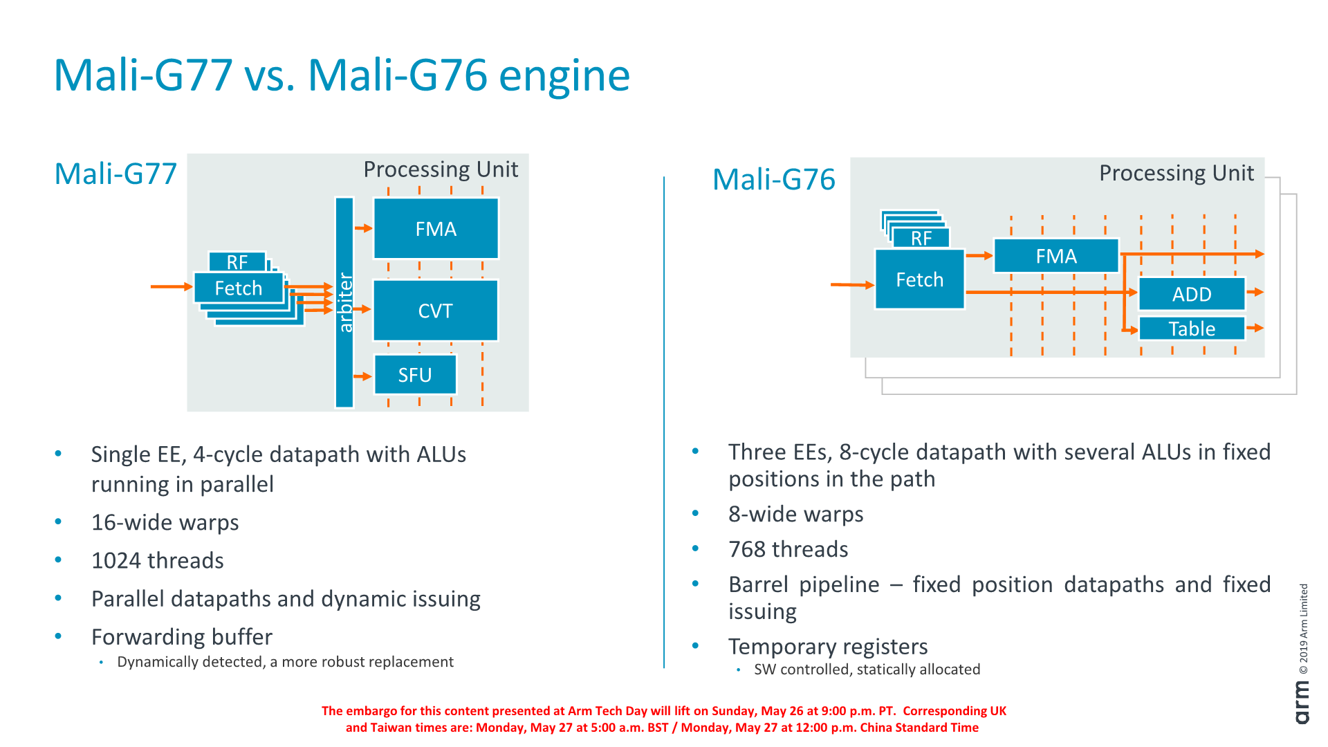 Mali-G77-22