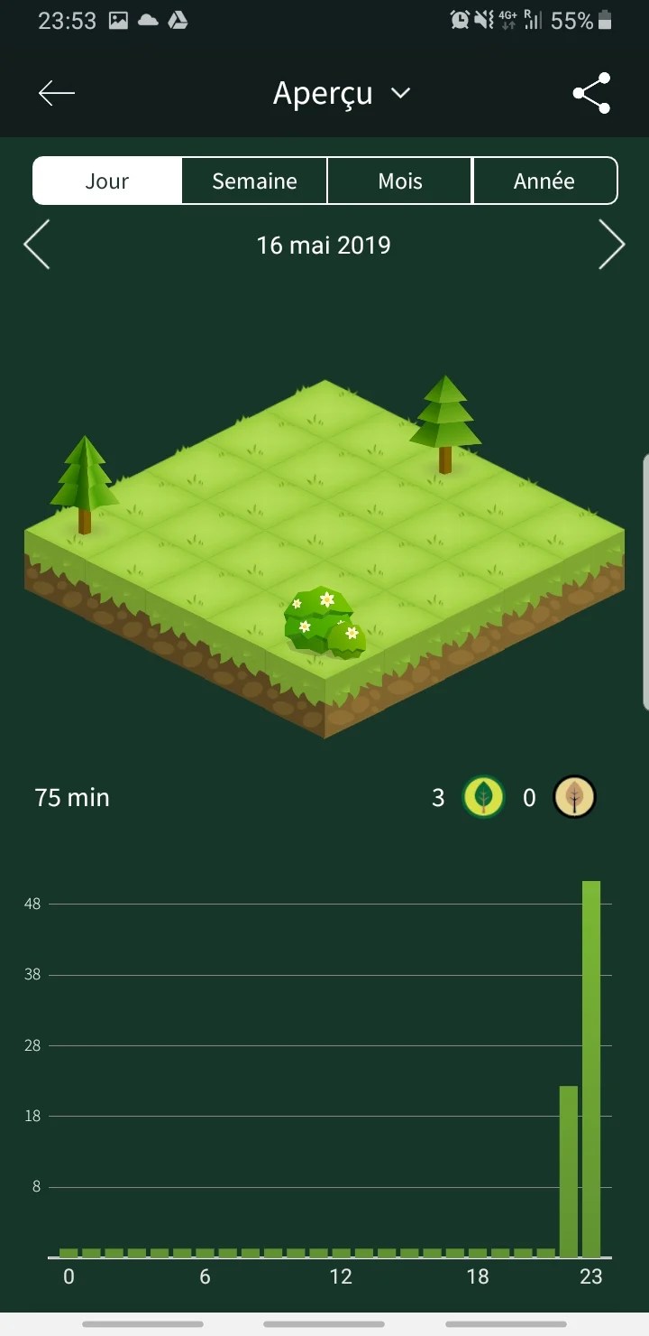 L'application Forest pour rester concentré