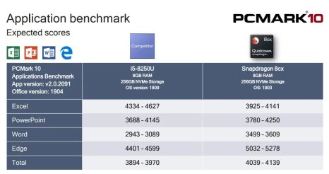 Snapdragon 8CX PC Mark