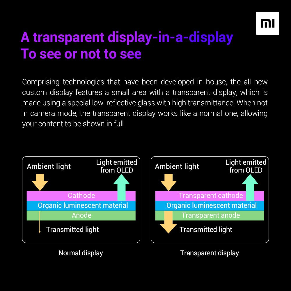 Xiaomi affichage sous écran caméra