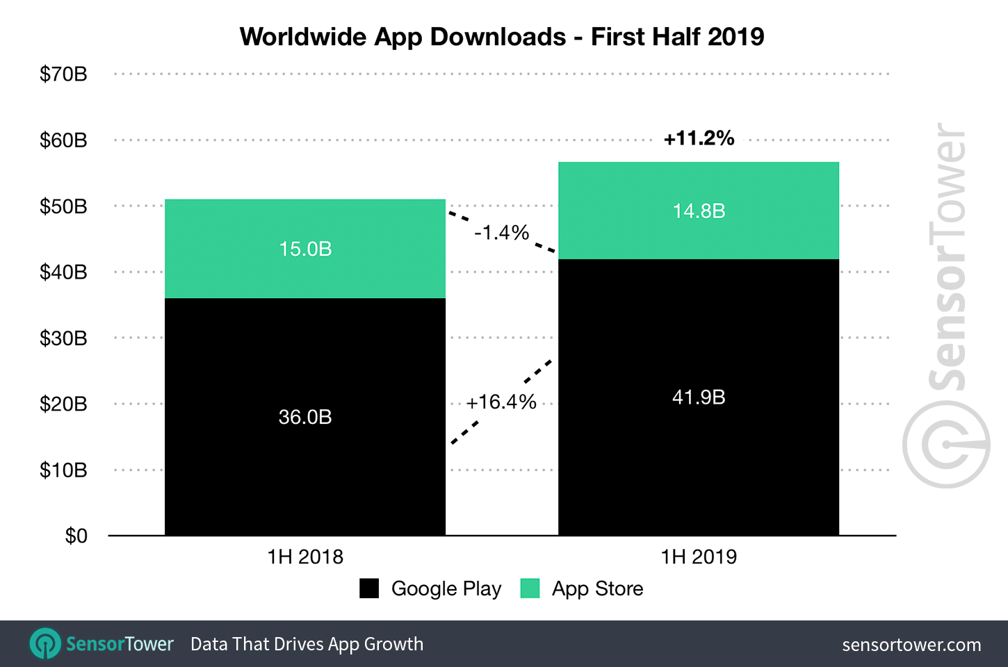 1h-2019-app-downloads-worldwide