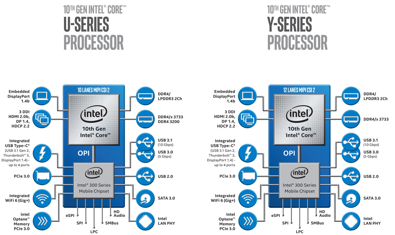 IntelCoreIceLake