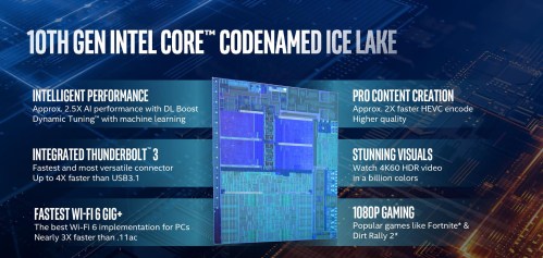 IntelCoreIceLake2