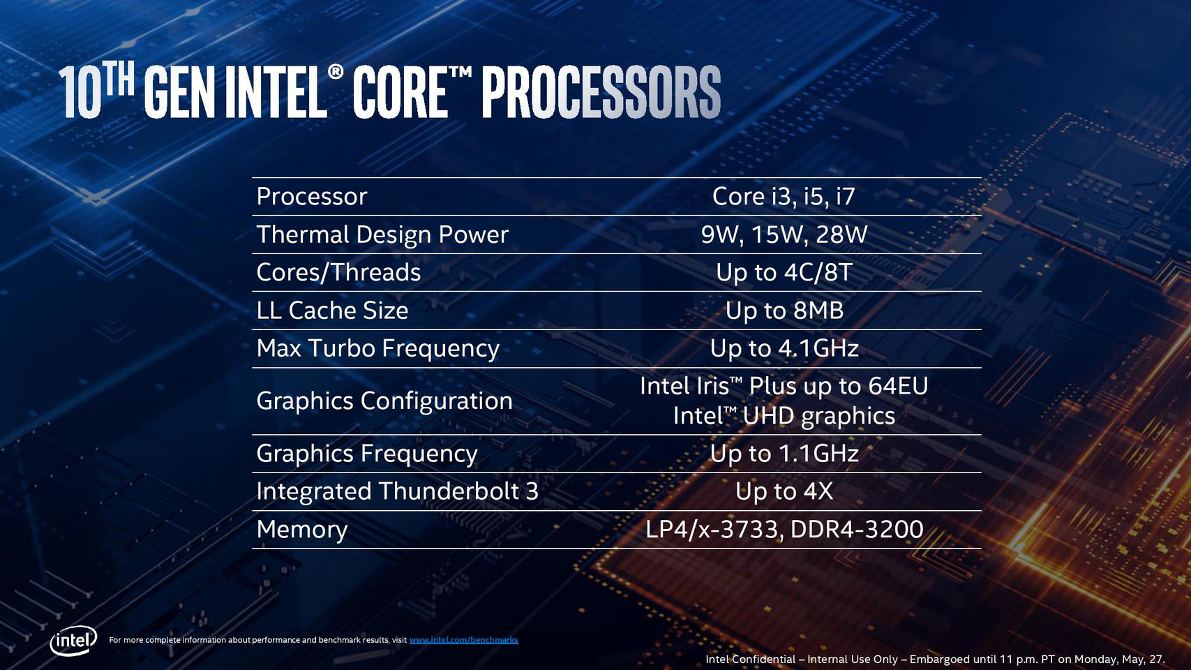 IntelCoreIceLake3