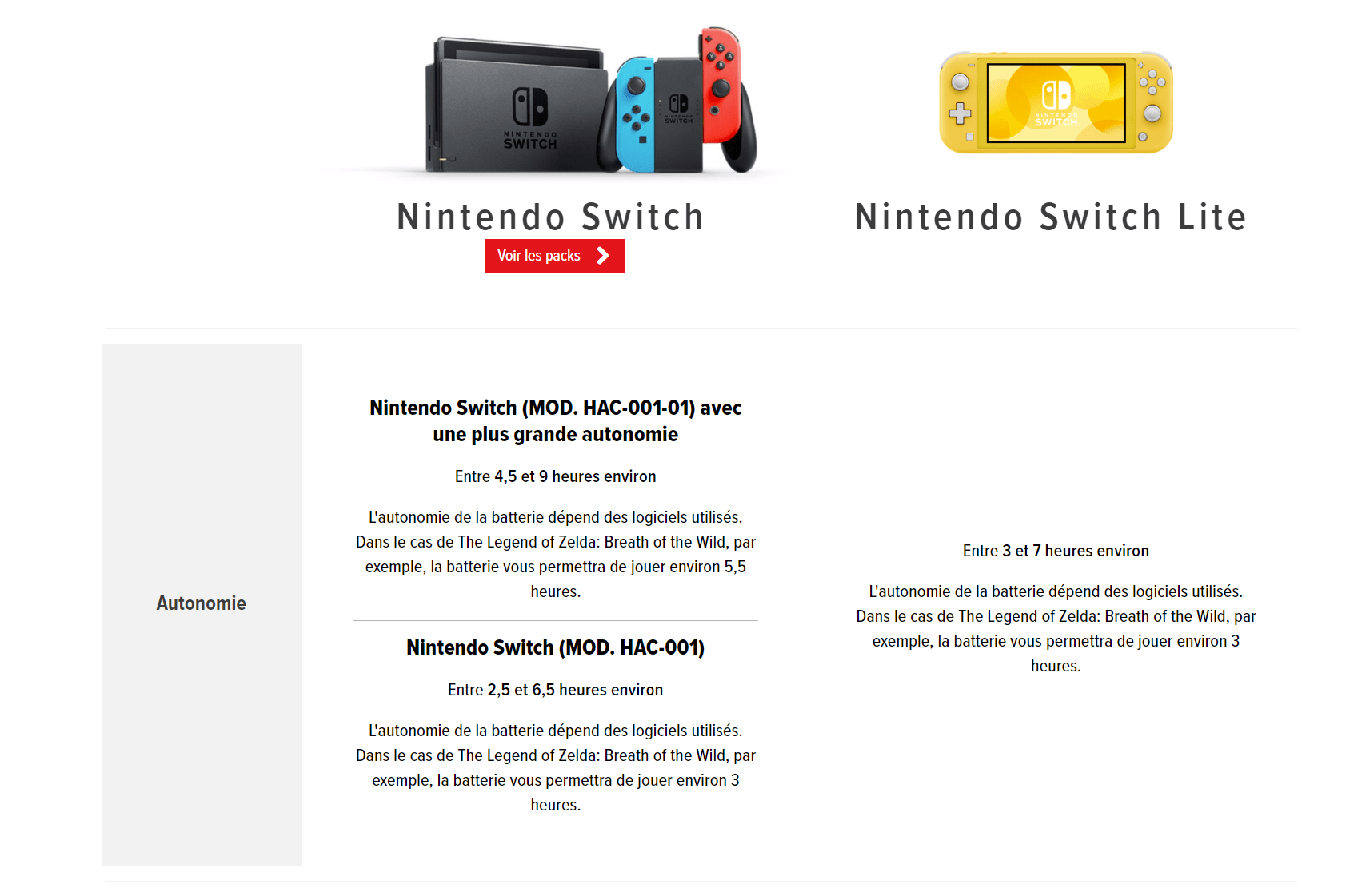Nintendo Switch comparatif.jpg