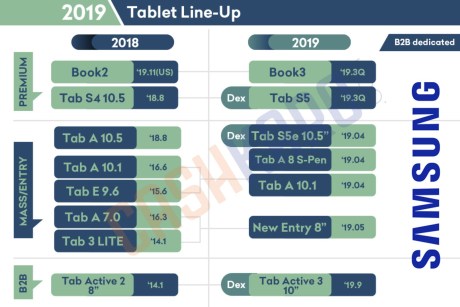 Samsung-Tablet-Lineup