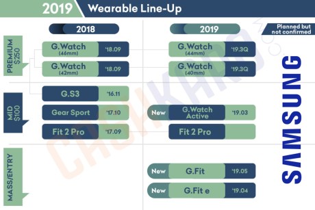 Samsung-Wearable-Lineup