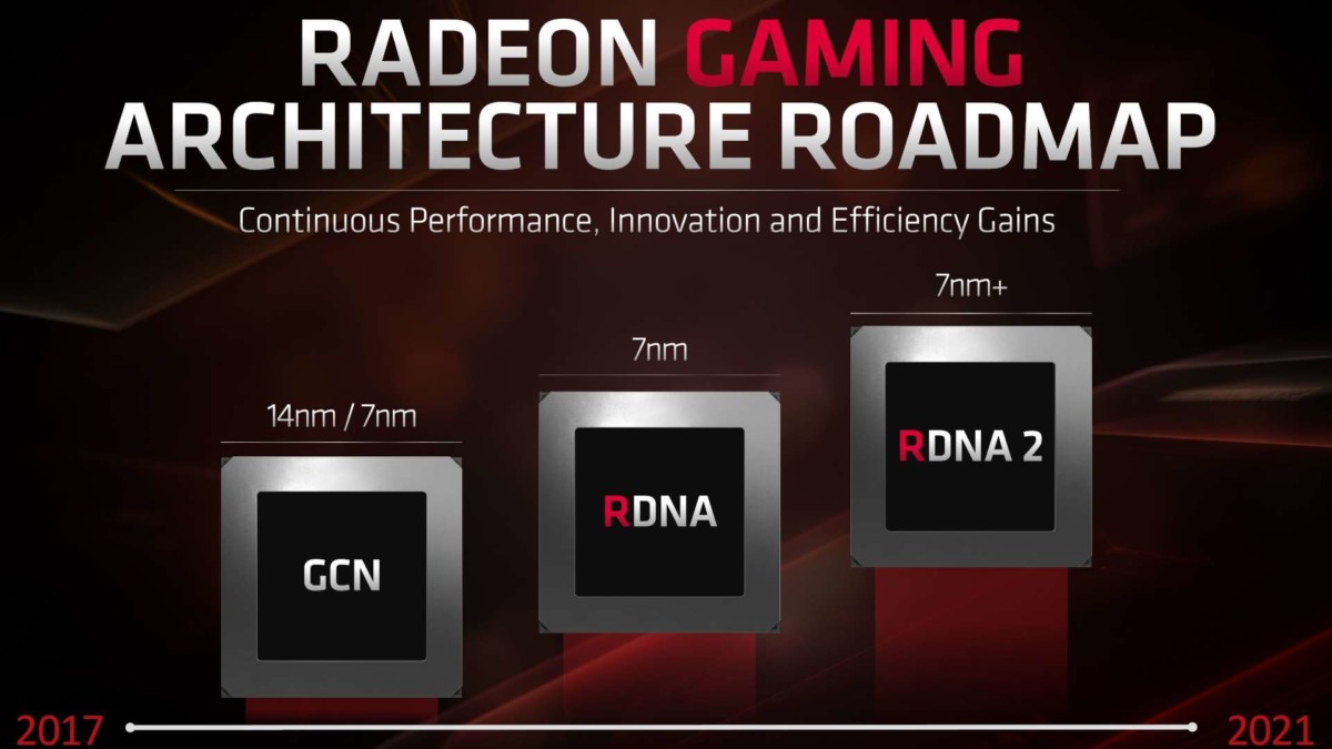 AMD