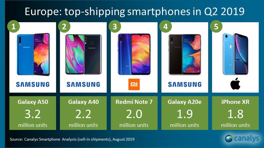 Canalys Top5 smartphone Q2 2019