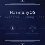 Huawei HarmonyOS : premier partenariat d’envergure sur… des voitures