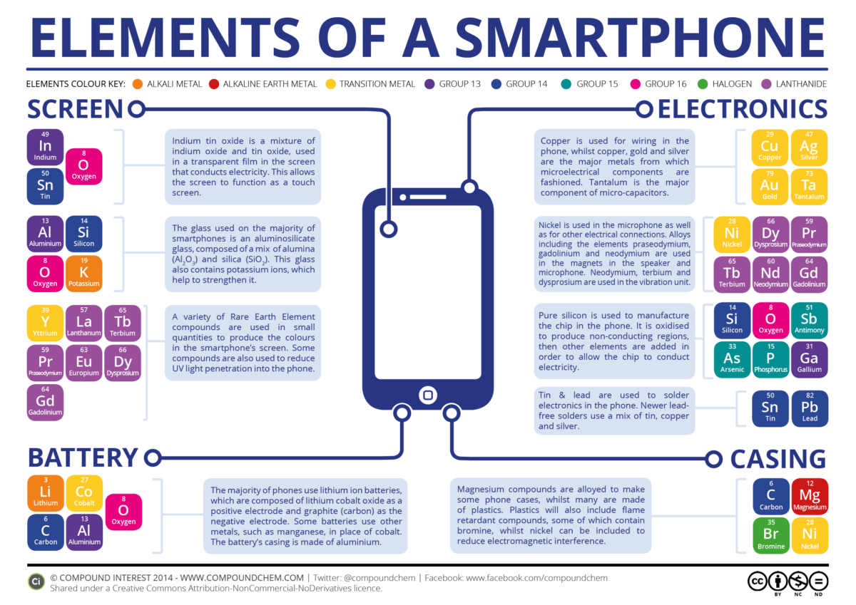 The-Chemical-Elements-of-a-Smartphone-v2