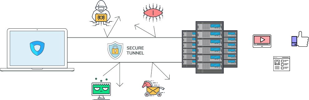 fonctionnement vpn