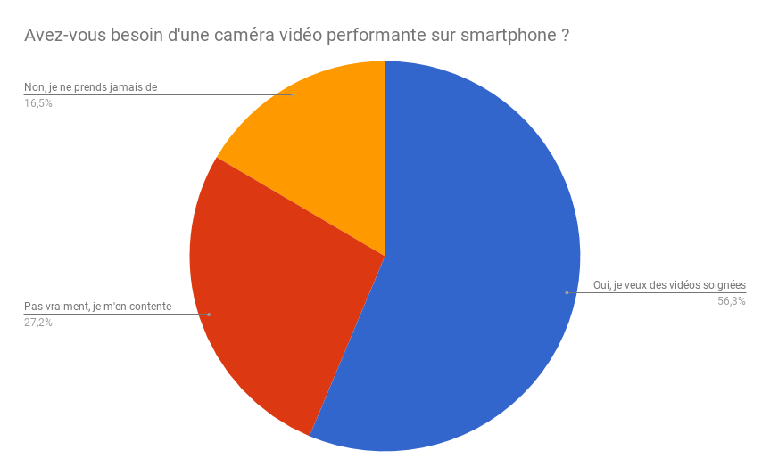 sondage-camera-video