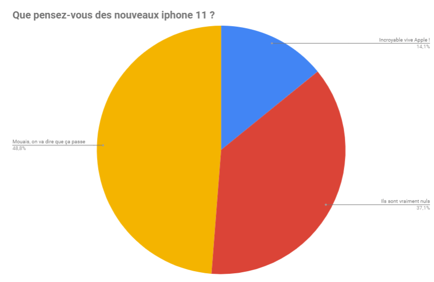 sondage iphone 11